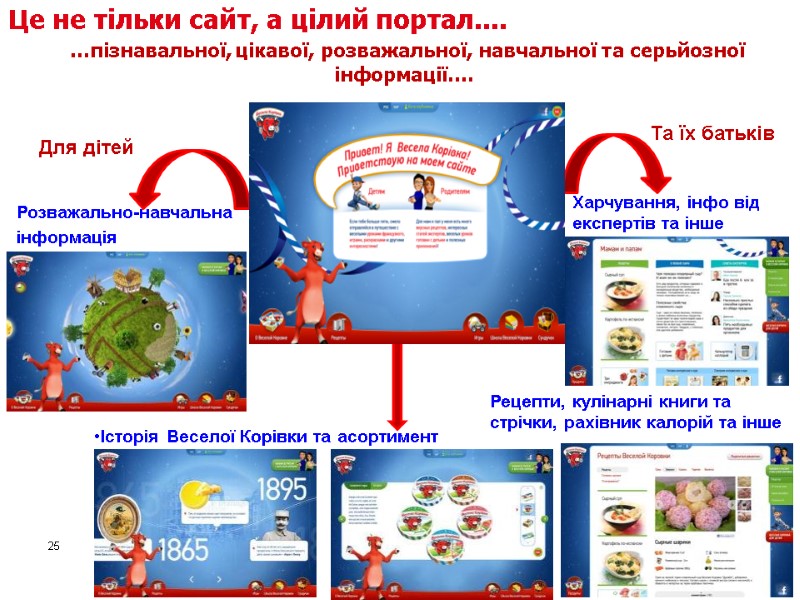 Для дітей Та їх батьків Харчування, інфо від експертів та інше Рецепти, кулінарні книги